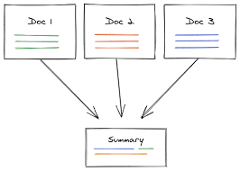 Document Summarization feature